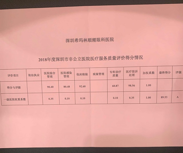 深圳?，斞劭茦s獲2018年度醫療服務質量A級單位2